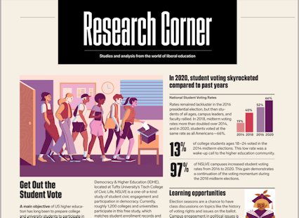 Image of the top half of page 1 of Research Corner with Get Out the Student vote illustrations and charts.